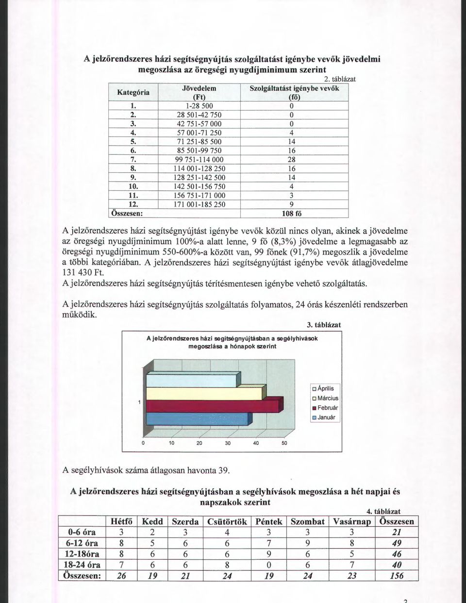 156 751-171 OOO 3 (fő) 12.