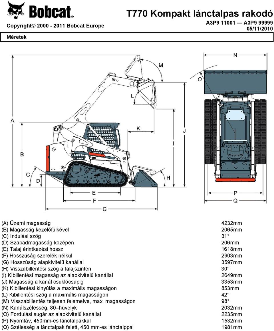 Kibillentési magasság az alapkivitelű kanállal 2649mm (J) Magasság a kanál csuklócsapig 3353mm (K) Kibillentési kinyúlás a maximális magasságon 853mm (L) Kibillentési szög a maximális magasságon 42