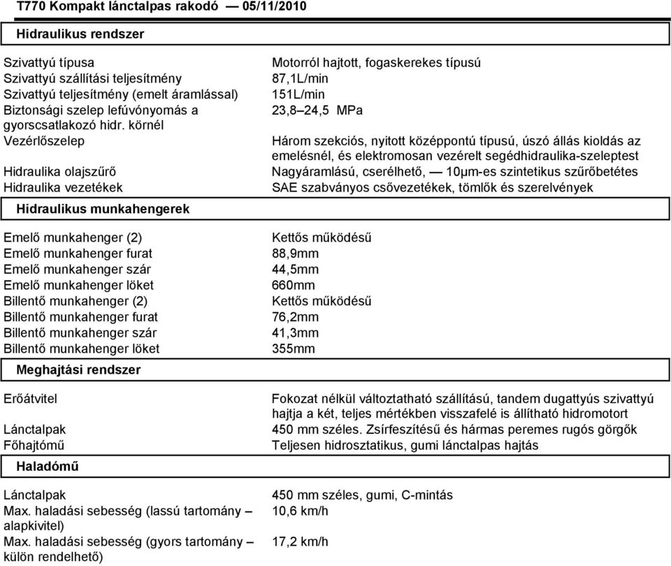 munkahenger (2) Billentő munkahenger furat Billentő munkahenger szár Billentő munkahenger löket Meghajtási rendszer Erőátvitel Lánctalpak Főhajtómű Haladómű Lánctalpak Max.