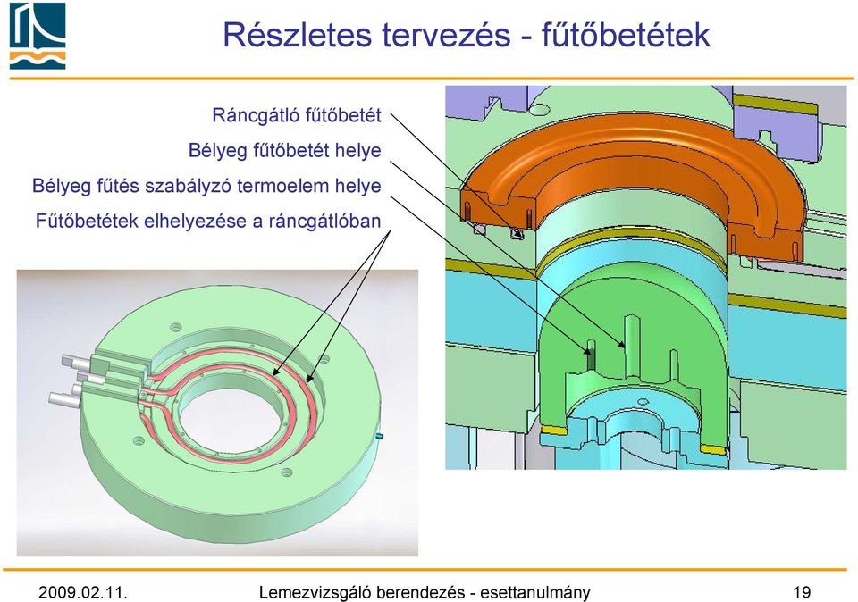 termoelem helye Fűtőbetétek elhelyezése a