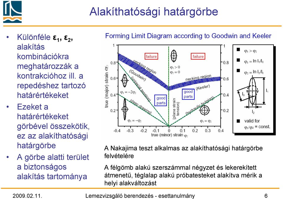 terület a biztonságos alakítás tartománya A Nakajima teszt alkalmas az alakíthatósági határgörbe felvételére A félgömb alakú