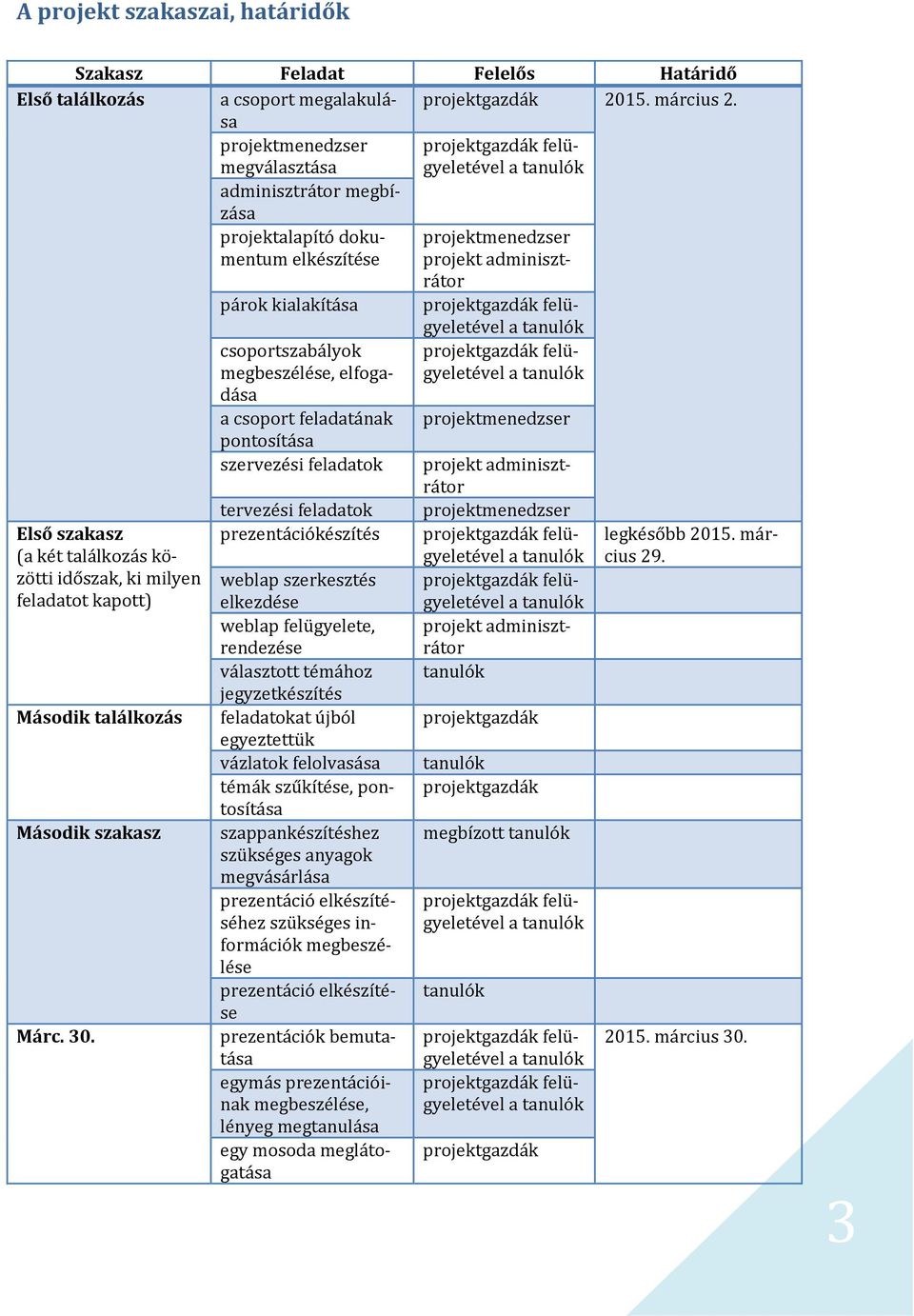 Második szakasz Márc. 30.