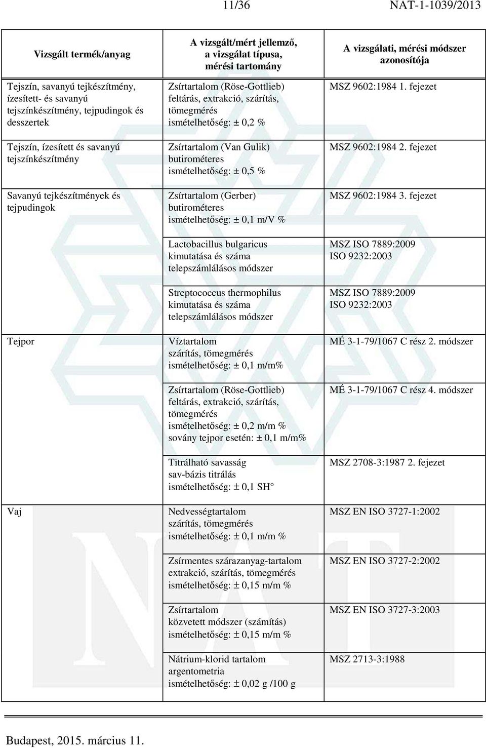 Lactobacillus bulgaricus kimutatása és száma Streptococcus thermophilus kimutatása és száma Víztartalom ± 0,1 m/m% Zsírtartalom (Röse-Gottlieb) feltárás, extrakció, szárítás, tömegmérés ± 0,2 m/m %