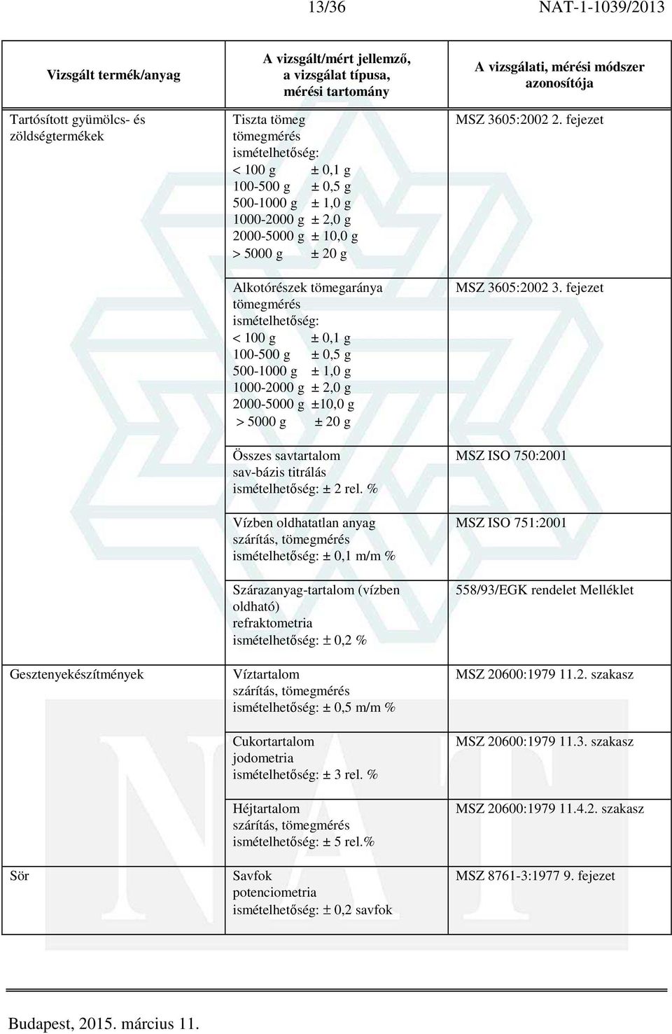 titrálás ± 2 rel. % Vízben oldhatatlan anyag ± 0,1 m/m % Szárazanyag-tartalom (vízben oldható) refraktometria ± 0,2 % Víztartalom ± 0,5 m/m % Cukortartalom jodometria ± 3 rel. % Héjtartalom ± 5 rel.