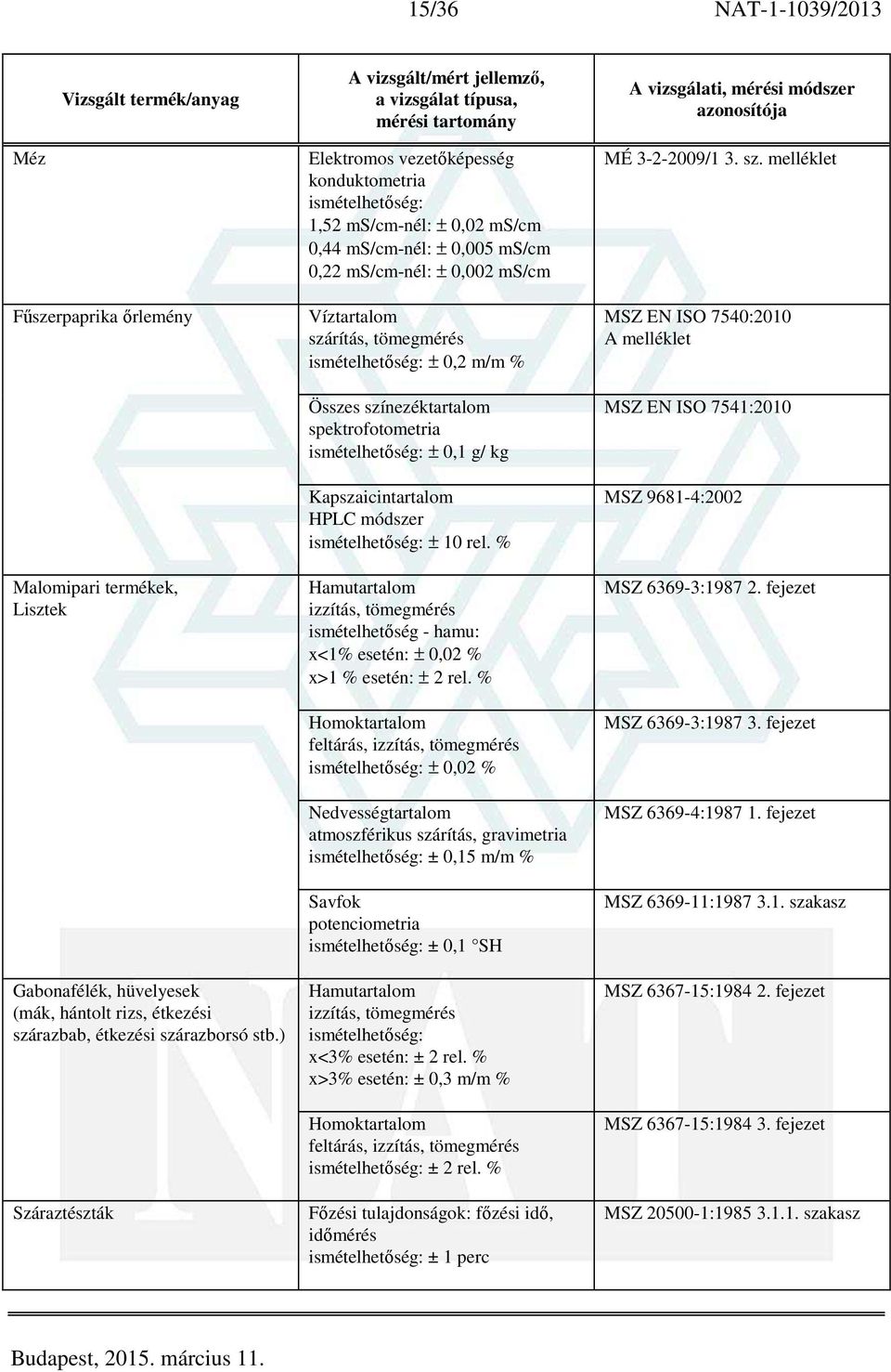 spektrofotometria ± 0,1 g/ kg Kapszaicintartalom ± 10 rel. % Hamutartalom izzítás, tömegmérés ismételhetőség - hamu: x<1% esetén: ± 0,02 % x>1 % esetén: ± 2 rel.