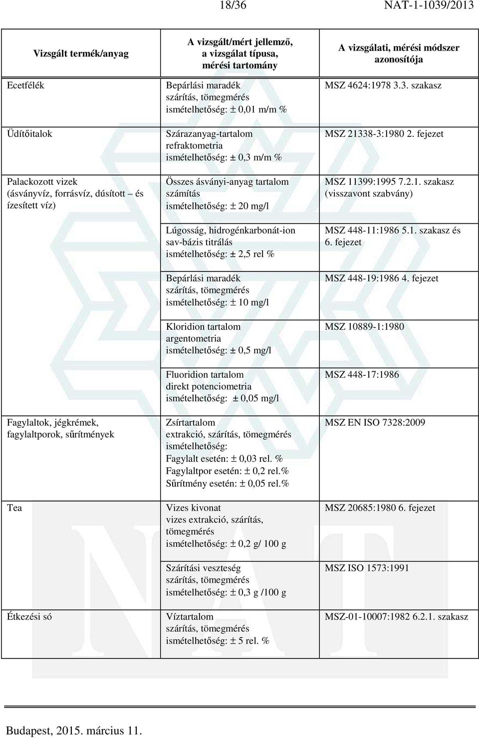 Kloridion tartalom argentometria ± 0,5 mg/l Fluoridion tartalom direkt potenciometria ± 0,05 mg/l Zsírtartalom extrakció, Fagylalt esetén: ± 0,03 rel. % Fagylaltpor esetén: ± 0,2 rel.