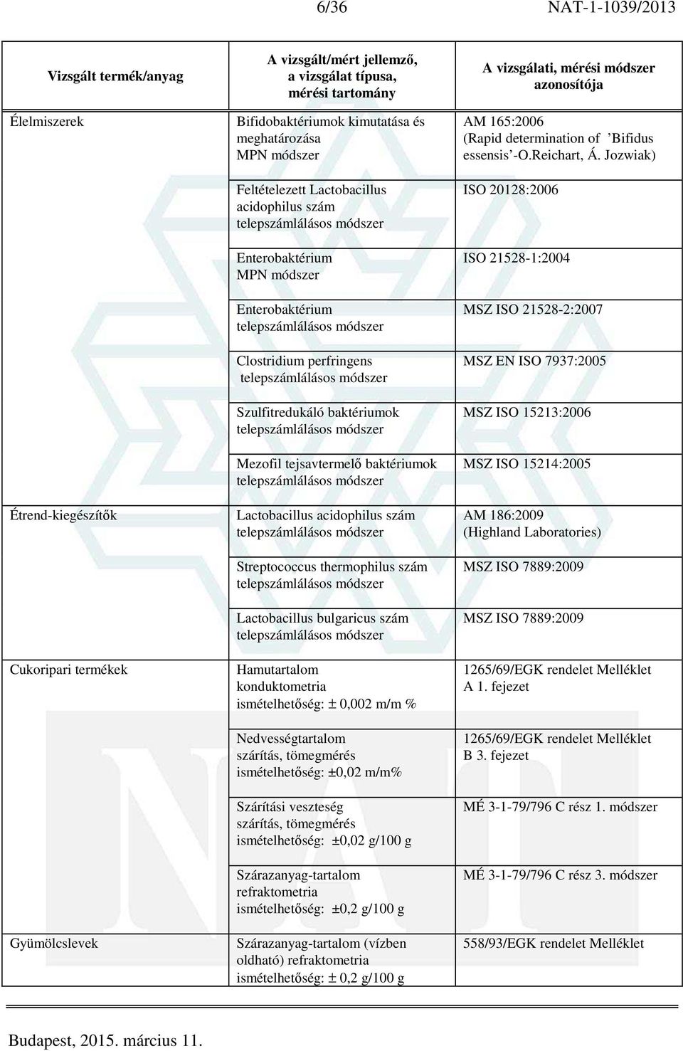 Lactobacillus bulgaricus szám Hamutartalom konduktometria ± 0,002 m/m % Nedvességtartalom ±0,02 m/m% Szárítási veszteség ±0,02 g/100 g Szárazanyag-tartalom refraktometria ±0,2 g/100 g