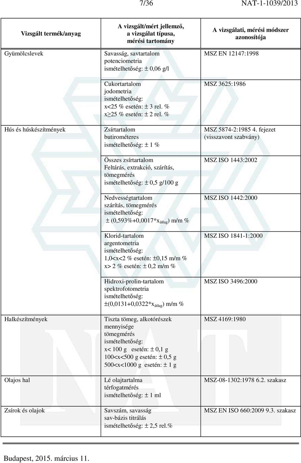 % Zsírtartalom butirométeres ± 1 % Összes zsírtartalom Feltárás, extrakció, szárítás, tömegmérés ± 0,5 g/100 g Nedvességtartalom ± (0,593%+0,0017*x átlag ) m/m % Klorid-tartalom argentometria 1,0<x<2