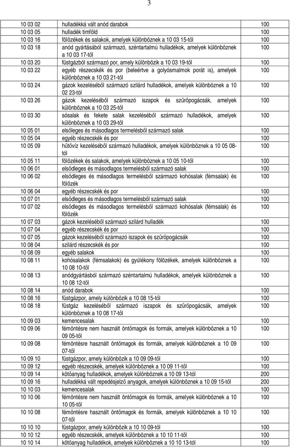 21-t l 10 03 24 gázok kezeléséb l származó szilárd hulladékok, amelyek különböznek a 10 02 23-tól 10 03 26 gázok kezeléséb l származó iszapok és sz pogácsák, amelyek különböznek a 10 03 25-t l 10 03