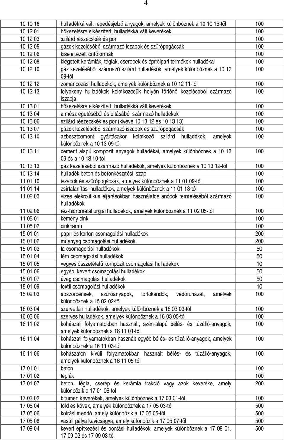 hulladékok, amelyek különböznek a 10 12 09-t l 10 12 12 zománcozási hulladékok, amelyek különböznek a 10 12 11-t l 10 12 13 folyékony hulladékok keletkezésük helyén történ kezeléséb l származó