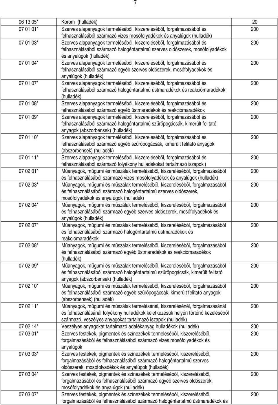 termeléséb l, kiszereléséb l, forgalmazásából és felhasználásából származó egyéb szerves oldószerek, mosófolyadékok és anyalúgok (hulladék) 07 01 07* Szerves alapanyagok termeléséb l, kiszereléséb l,