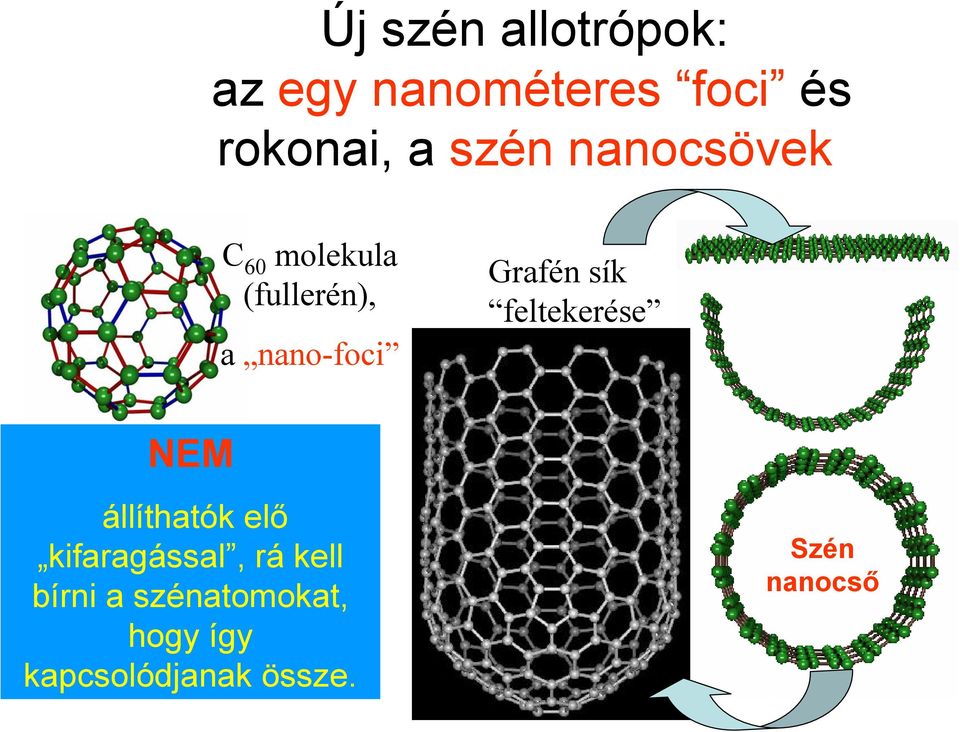 sík feltekerése NEM állíthatók elő kifaragással, rá kell