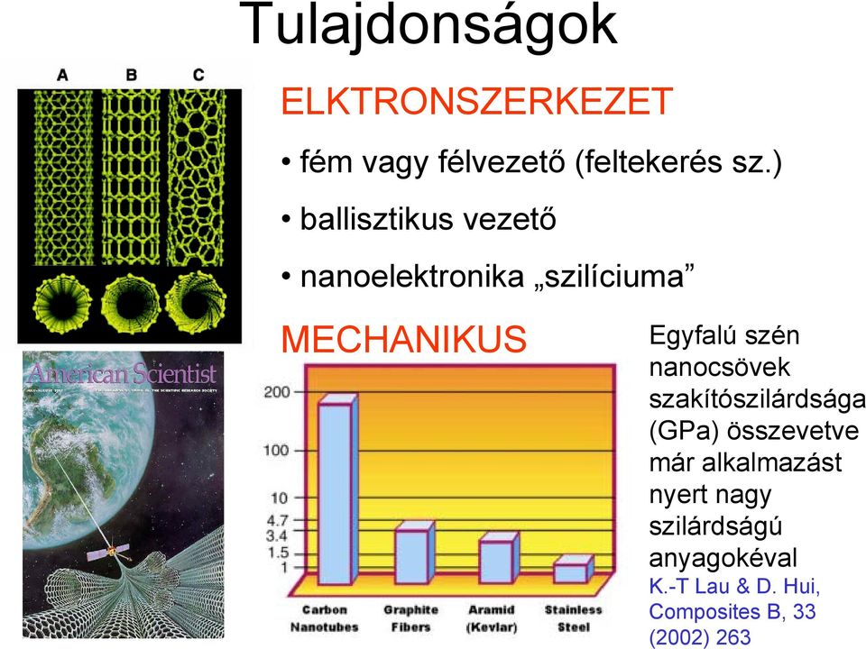 szén nanocsövek szakítószilárdsága (GPa) összevetve már alkalmazást