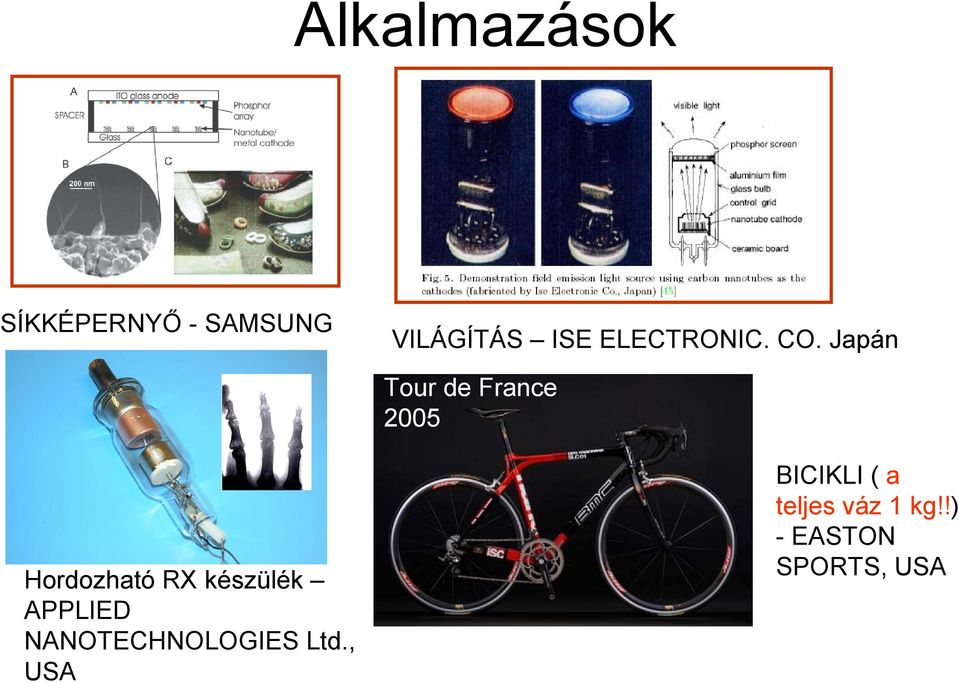 Japán Tour de France 2005 Hordozható RX készülék