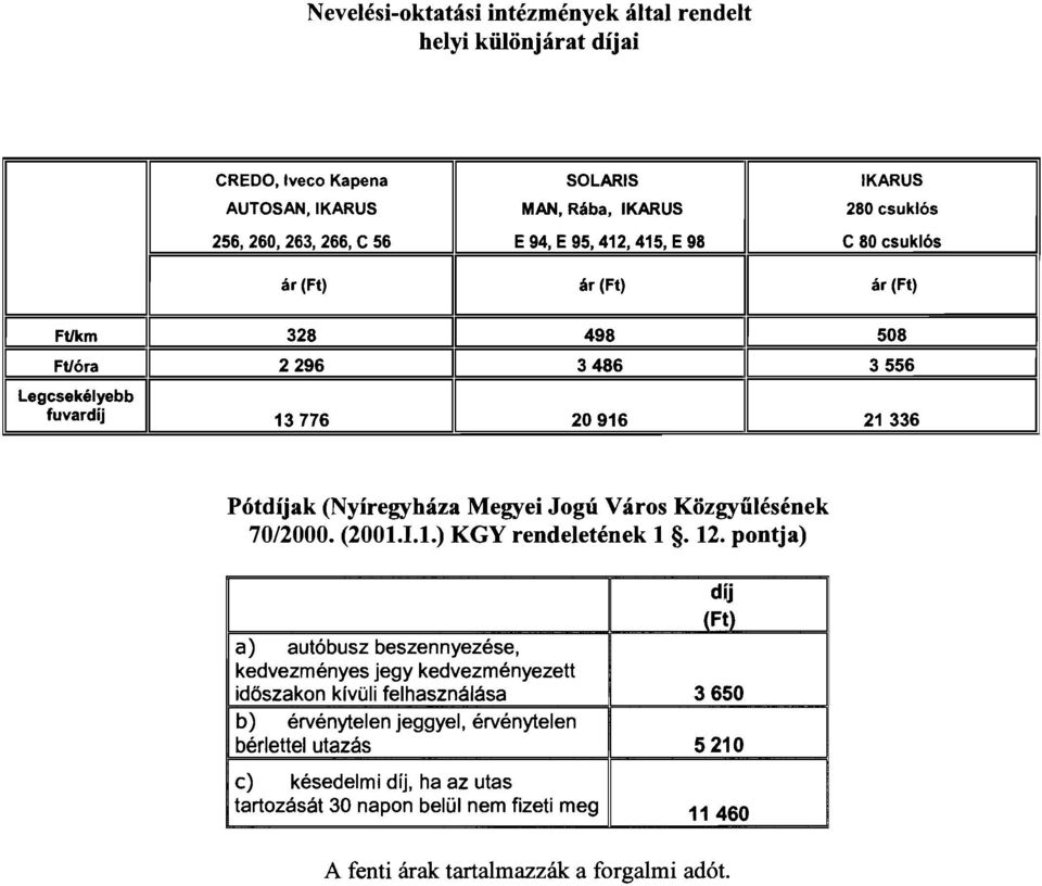 Város Közgyűlésének 70/2000. (2001.1.1.) KGY rendeletének l. 12.