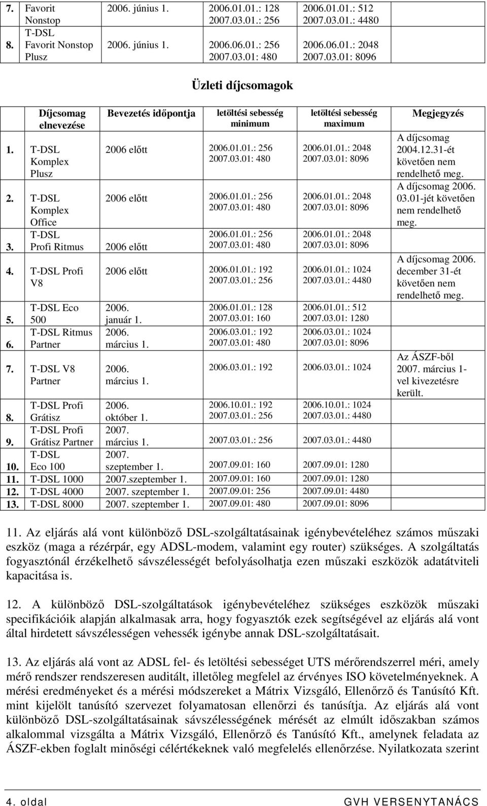 T-DSL V8 Partner Bevezetés idıpontja letöltési sebesség minimum 2006 elıtt 2006.01.01.: 256 2007.03.01: 480 2006 elıtt 2006.01.01.: 256 2007.03.01: 480 2006 elıtt 2006.01.01.: 256 2007.03.01: 480 2006 elıtt 2006.01.01.: 192 2007.