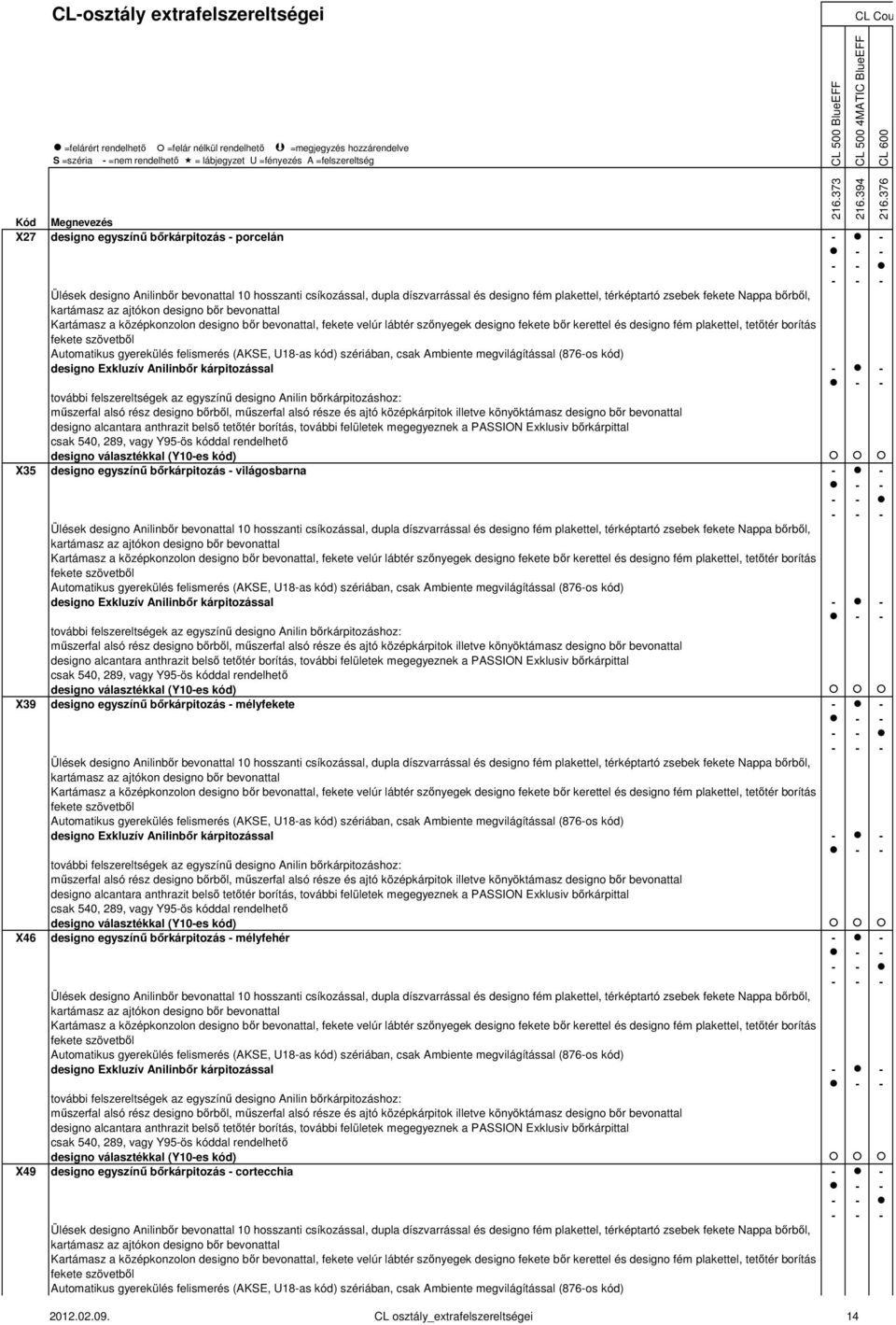 mélyfekete - - designo Exkluzív Anilinbőr kárpitozással - - X46 designo egyszínű bőrkárpitozás - mélyfehér - - designo