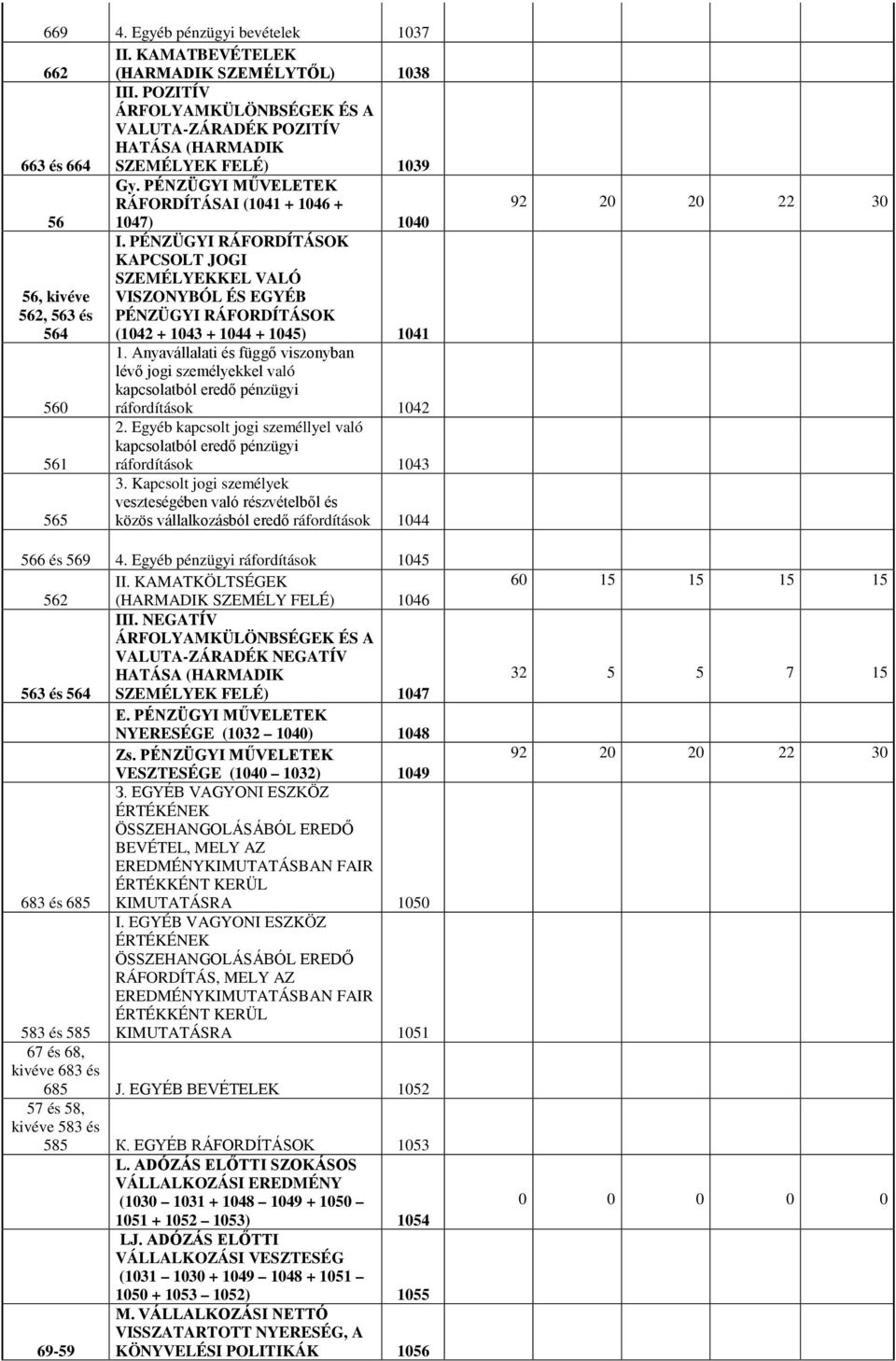 PÉNZÜGYI RÁFORDÍTÁSOK KAPCSOLT JOGI SZEMÉLYEKKEL VALÓ 56, kivéve VISZONYBÓL ÉS EGYÉB 562, 563 és PÉNZÜGYI RÁFORDÍTÁSOK 564 (1042 + 1043 + 1044 + 1045) 1041 1.