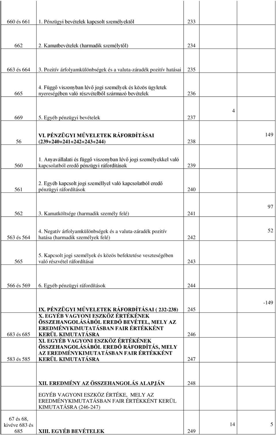 PÉNZÜGYI MŰVELETEK RÁFORDÍTÁSAI (239+240+241+242+243+244) 238 149 560 1. Anyavállalati és függő viszonyban lévő jogi személyekkel való kapcsolatból eredő pénzügyi ráfordítások 239 561 2.