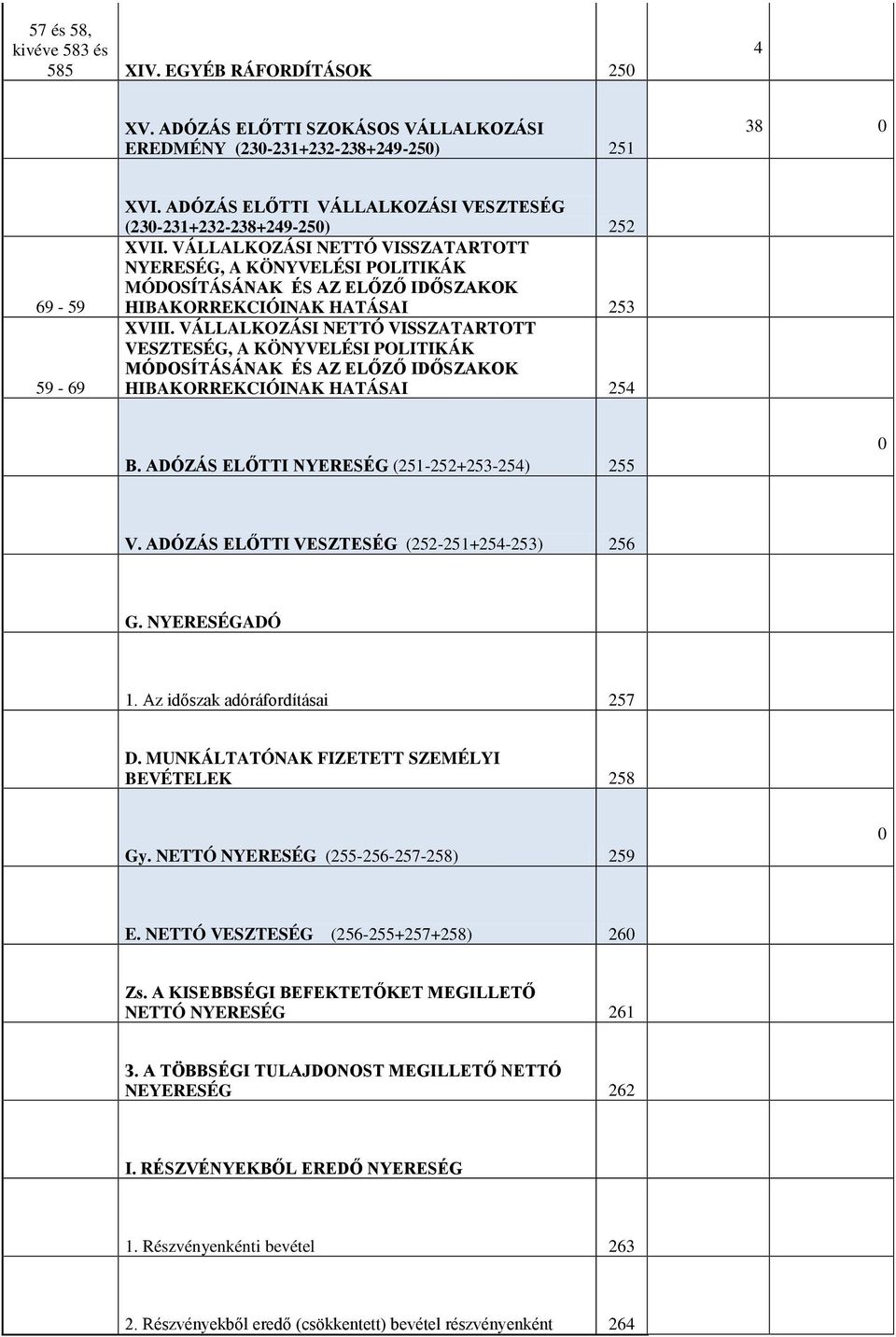 VÁLLALKOZÁSI NETTÓ VISSZATARTOTT NYERESÉG, A KÖNYVELÉSI POLITIKÁK MÓDOSÍTÁSÁNAK ÉS AZ ELŐZŐ IDŐSZAKOK HIBAKORREKCIÓINAK HATÁSAI 253 XVIII.