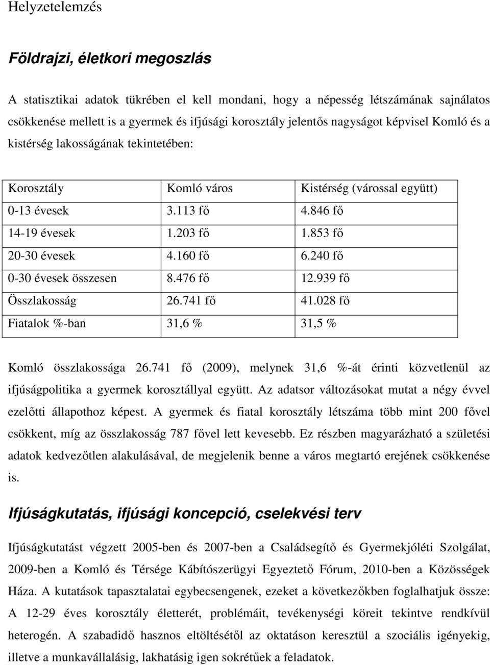 160 fő 6.240 fő 0-30 évesek összesen 8.476 fő 12.939 fő Összlakosság 26.741 fő 41.028 fő Fiatalok %-ban 31,6 % 31,5 % Komló összlakossága 26.