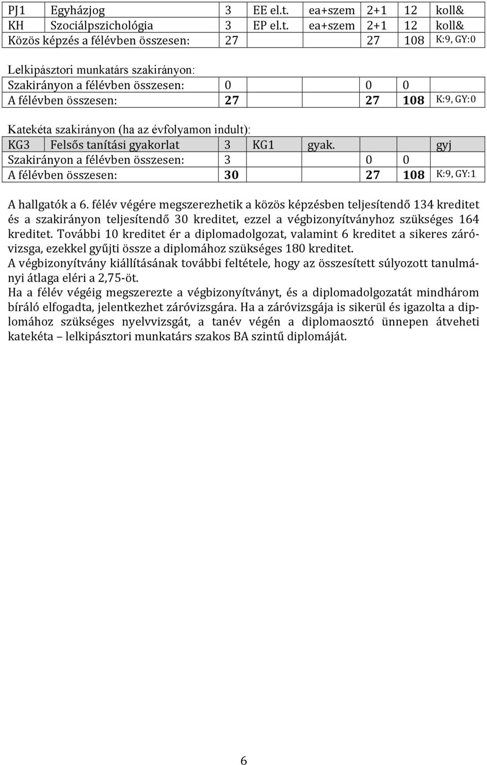 ea+szem 2+1 12 koll& Közös képzés a félévben összesen: 27 27 108 K:9, GY:0 Szakirányon a félévben összesen: 0 0 0 A félévben összesen: 27 27 108 K:9, GY:0 KG3 Felsős tanítási gyakorlat 3 KG1 gyak.