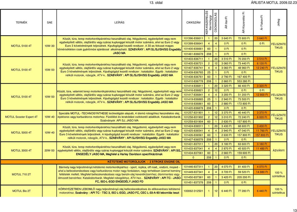 A 30-as fokozat magas hőmérsékleten csak gyártóművi ajánlással alkalmazható.