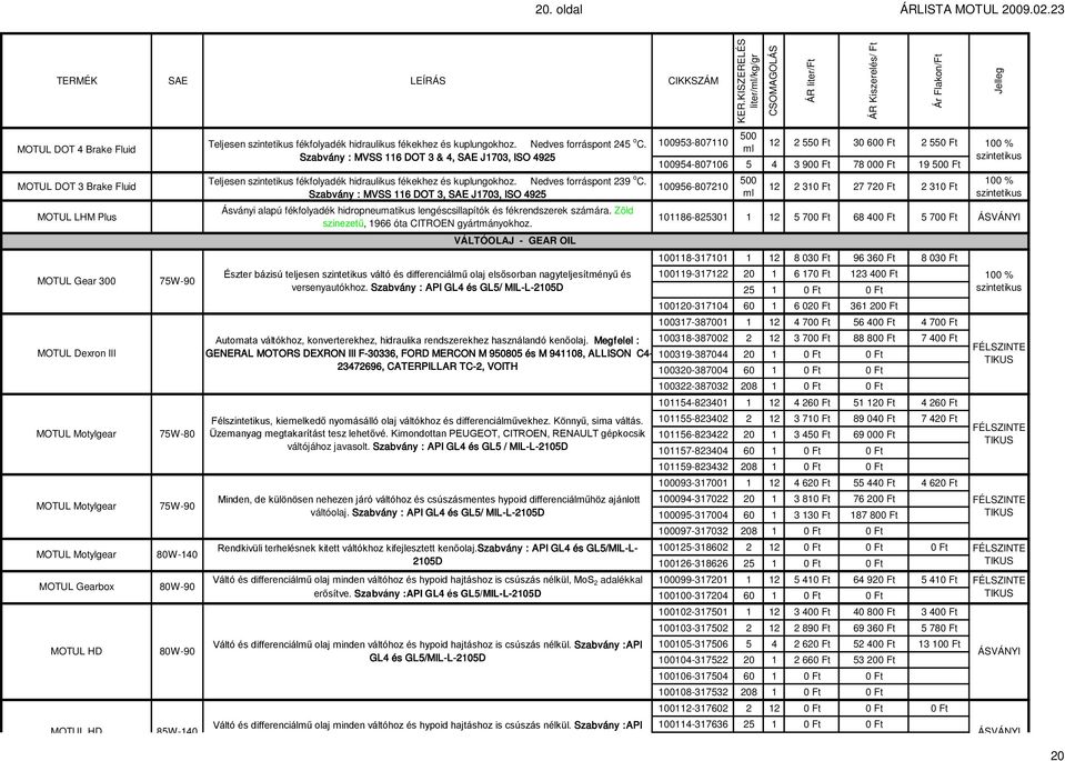 Gearbox 80W-90 MOTUL HD 80W-90 MOTUL HD 85W-140 Teljesen fékfolyadék hidraulikus fékekhez és kuplungokhoz. Nedves forráspont 245 o C.