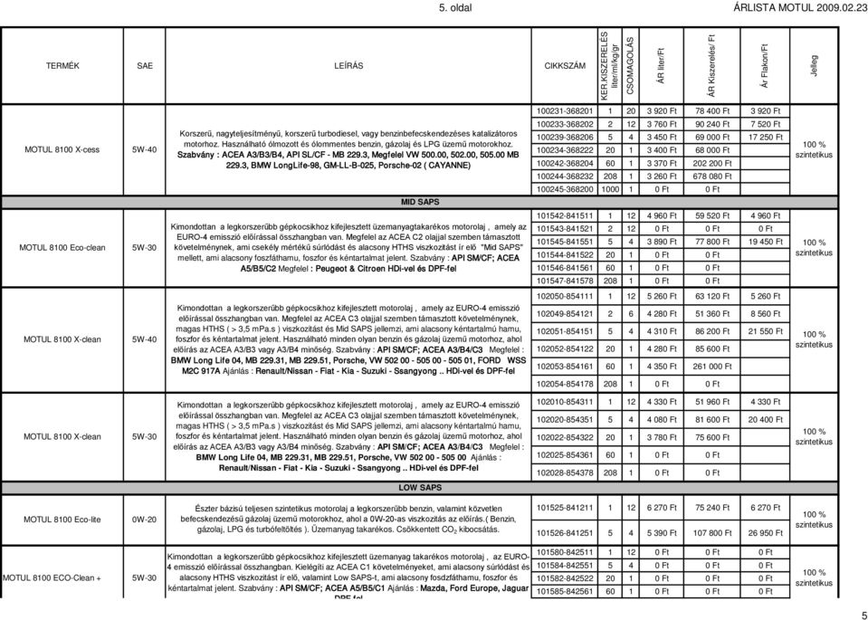 Használható ólmozott és ólommentes benzin, gázolaj és LPG üzemű motorokhoz. Szabvány : ACEA A3/B3/B4, API SL/CF - MB 229.3, Megfelel VW 500.00, 502.00, 505.00 MB 229.