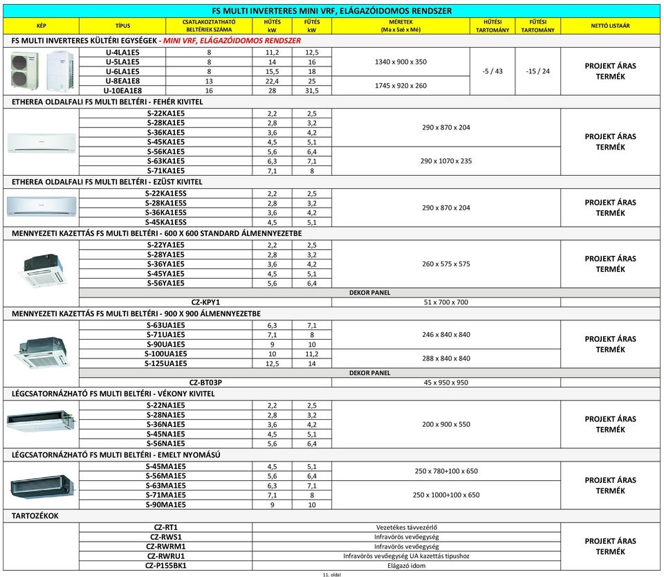 TARTOMÁNY FS MULTI INVERTERES KÜLTÉRI EGYSÉGEK MINI VRF, ELÁGAZÓIDOMOS RENDSZER U 4LA1E5 8 11,2 12,5 U 5LA1E5 8 14 1 1340 x 900 x 350 U LA1E5 8 15,5 18 5 / 43 15 / 24 U 8EA1E8 13 22,4 25 U 10EA1E8 1