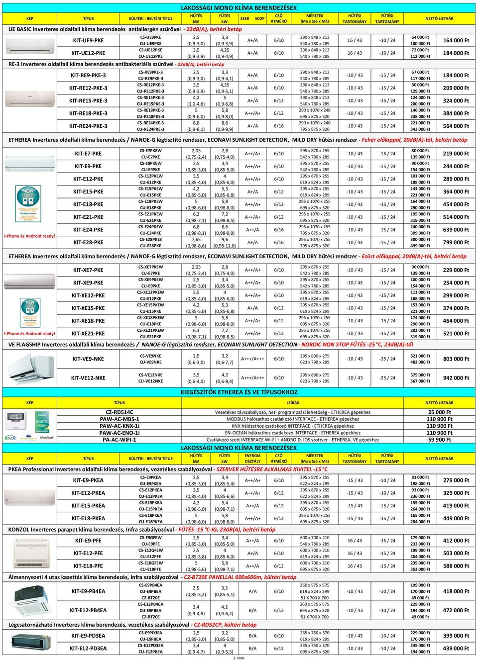 000 Ft KIT UE12 PKE A+/A /10 1 / 43 10 / 24 CU UE12PKE (0,9 3,9) (0,9 4,9) 540 x 780 x 289 112 000 Ft 14 000 Ft 184 000 Ft RE 3 Inverteres oldalfali klíma berendezés antibakteriális szűrővel 22dB(A),