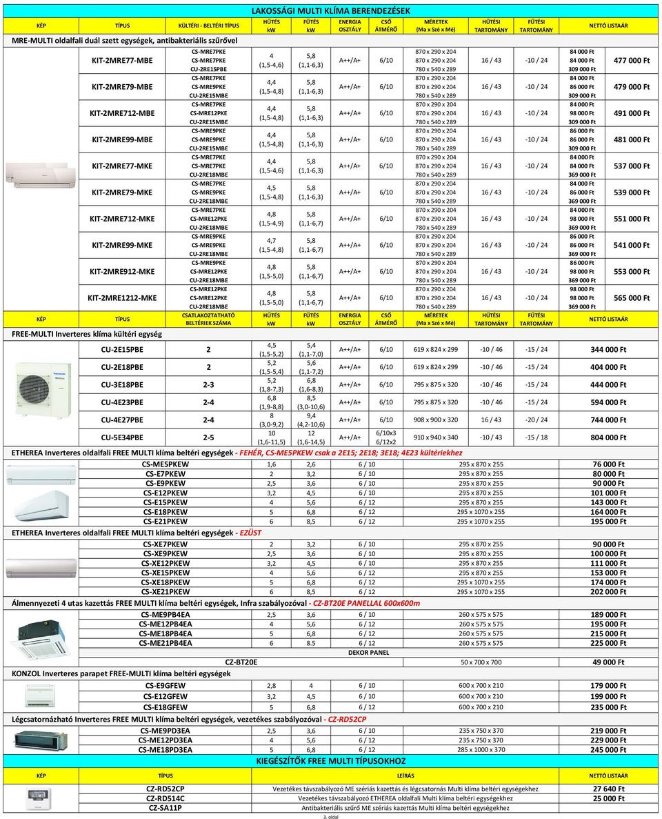 780 x 540 x 289 309 000 Ft CS MRE7PKE 870 x 290 x 204 84 000 Ft 4,4 5,8 CS MRE9PKE A++/A+ /10 870 x 290 x 204 1 / 43 10 / 24 8 000 Ft (1,5 4,8) (1,1,3) CU 2RE15MBE 780 x 540 x 289 309 000 Ft CS