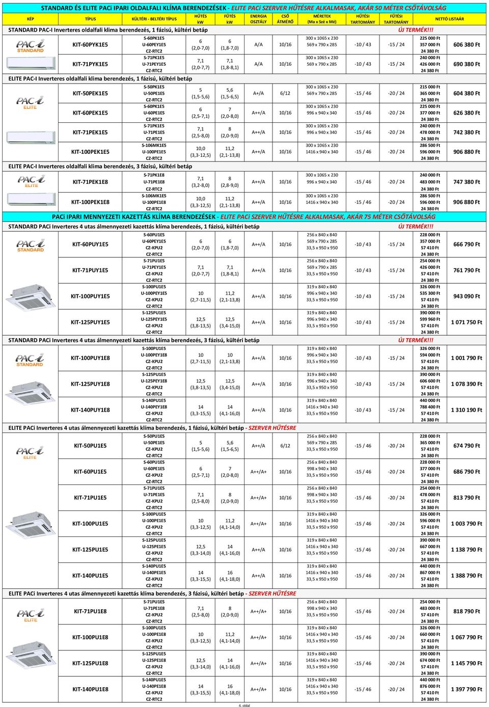 !! KIT 0PYK1E5 KIT 71PYK1E5 S 0PK1E5 300 x 105 x 230 225 000 Ft U 0PEY1E5 A/A 10/1 59 x 790 x 285 357 000 Ft (2,0 7,0) (1,8 7,0) S 71PK1E5 300 x 105 x 230 240 000 Ft 7,1 7,1 U 71PEY1E5 A/A 10/1 59 x