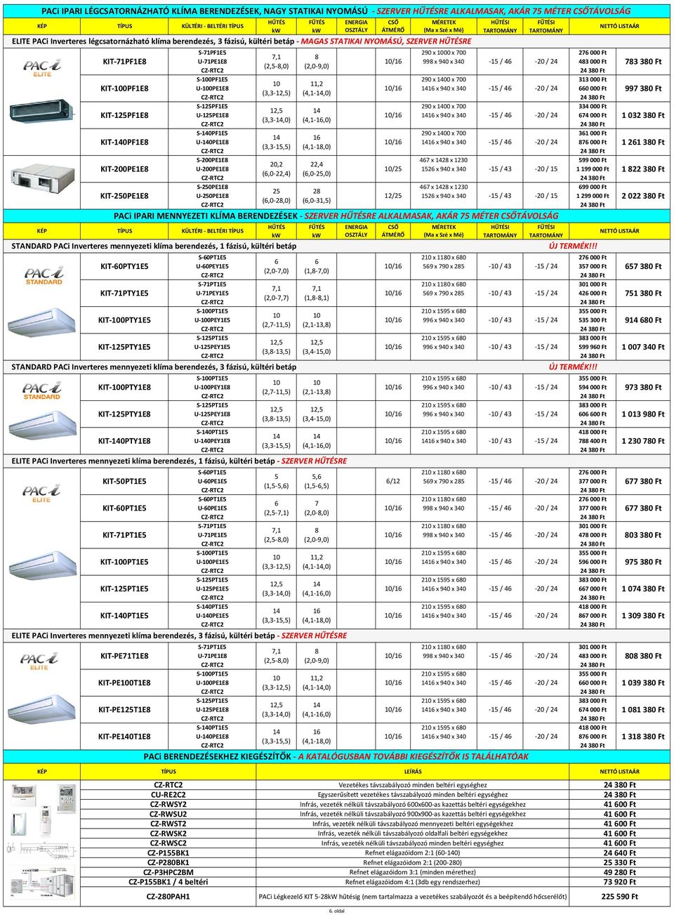 700 27 000 Ft U 71PE1E8 10/1 998 x 940 x 340 15 / 4 20 / 24 483 000 Ft (2,5 8,0) (2,0 9,0) S 100PF1E5 290 x 1400 x 700 313 000 Ft 10 11,2 U 100PE1E8 10/1 141 x 940 x 340 15 / 4 20 / 24 0 000 Ft (3,3