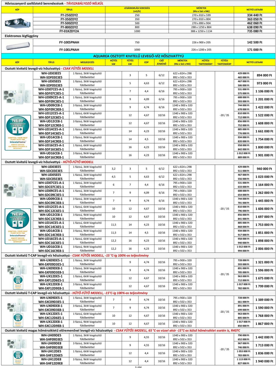 CSAK FŰTŐS MODELL WH UD03EE5 1 fázisú, 3kW kiegészítő 22 x 824 x 298 429 000 Ft 3 5 /12 WH SDF03E3E5 892 x 502 x 353 45 000 Ft WH UD05EE5 1 fázisú, 3kW kiegészítő 22 x 824 x 298 47 000 Ft 5 4,3 /12