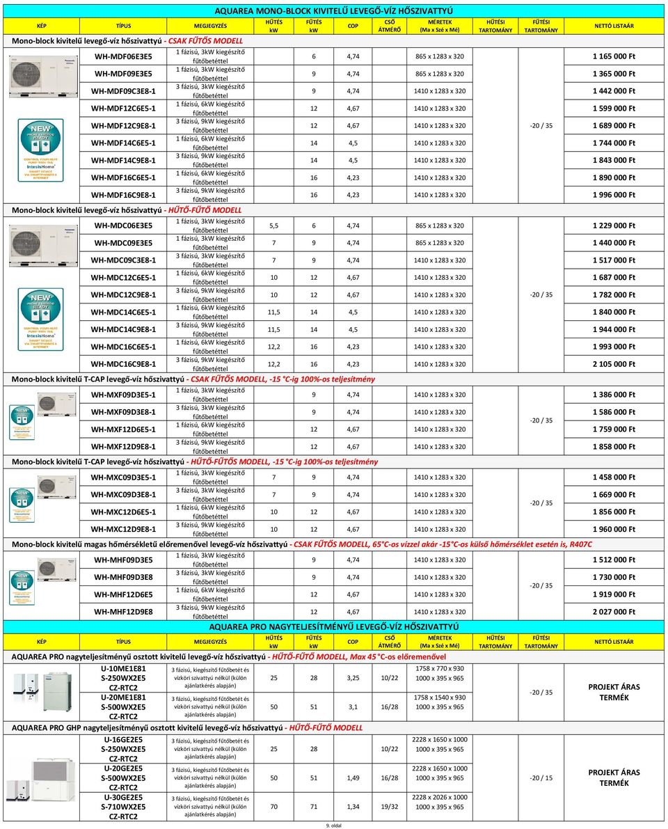 x 320 1 442 000 Ft 1 fázisú, kw kiegészítő WH MDF12CE5 1 12 4,7 1410 x 1283 x 320 1 599 000 Ft WH MDF12C9E8 1 12 4,7 1410 x 1283 x 320 1 89 000 Ft 1 fázisú, kw kiegészítő WH MDF14CE5 1 14 4,5 1410 x