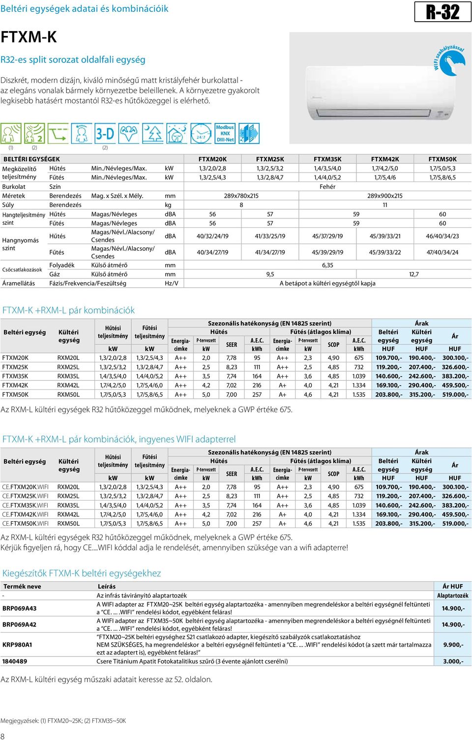 BELTÉRI EGYSÉGEK FTXM20K FTXM25K FTXM35K FTXM42K FTXM50K Megközelítő teljesítmény 2 (1) (2) (2) Modbus KNX DIIINet Hűtés Min./Névleges/Max.