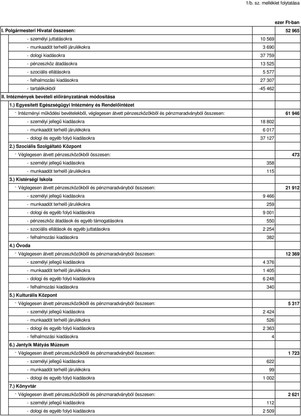 felhalmozási kiadásokra 27 307 - tartalékokból -45 462 II. Intézmények bevételi elıirányzatának módosítása 1.