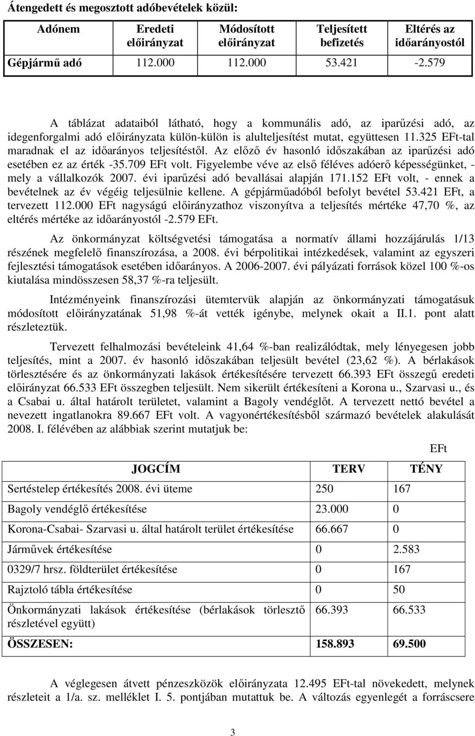 325 EFt-tal maradnak el az idıarányos teljesítéstıl. Az elızı év hasonló idıszakában az iparőzési adó esetében ez az érték -35.709 EFt volt.