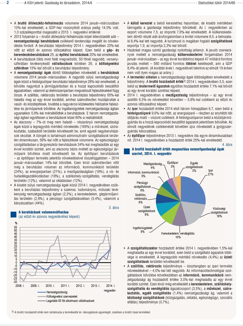 2013 folyamán a bruttó állóeszköz-felhalmozás közel kilenctizedét adó nemzetgazdasági beruházások csökkenő tendenciája megállt és növekedésbe fordult. A beruházási teljesítmény 2014 I.