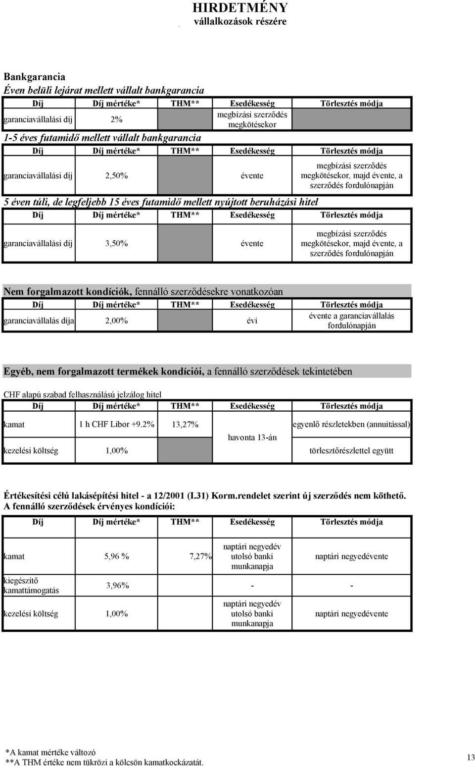 garanciavállalási díj 2,50% évente megbízási szerződés megkötésekor, majd évente, a szerződés fordulónapján 5 éven túli, de legfeljebb 15 éves futamidő mellett nyújtott beruházási hitel