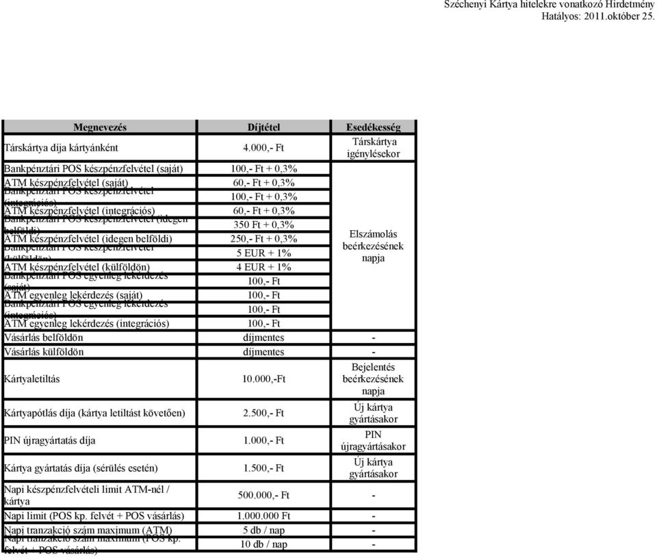 ATM készpénzfelvétel (integrációs) 60,- Ft + 0,3% Bankpénztári POS készpénzfelvétel (idegen 350 Ft + 0,3% belföldi) ATM készpénzfelvétel (idegen belföldi) 250,- Ft + 0,3% Elszámolás Bankpénztári POS
