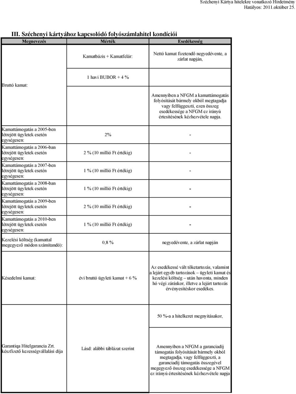 Amennyiben a NFGM a kamattámogatás folyósítását bármely okból megtagadja vagy felfüggeszti, ezen összeg esedékessége a NFGM ez irányú értesítésének kézhezvétele napja.