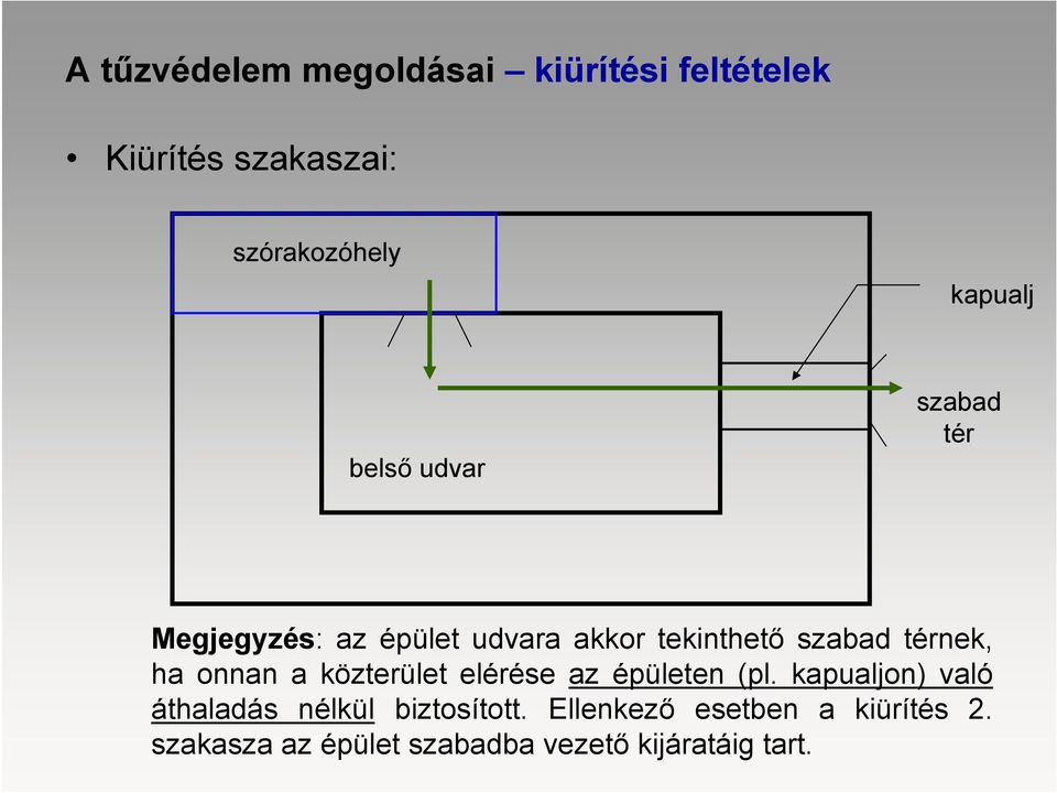 onnan a közterület elérése az épületen (pl.