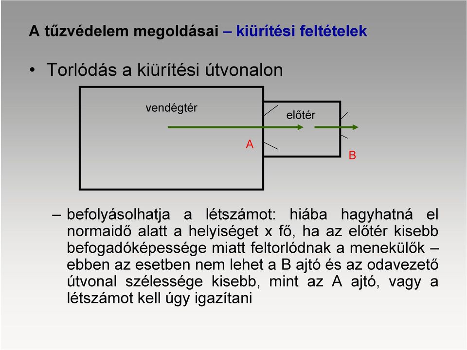 előtér kisebb befogadóképessége miatt feltorlódnak a menekülők ebben az esetben nem lehet a B