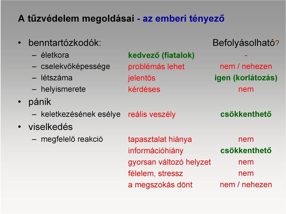 jelentős kérdéses reális veszély tapasztalat hiánya információhiány gyorsan változó helyzet félelem, stressz