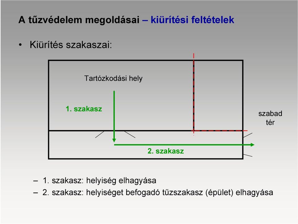 szakasz szabad tér 2. szakasz 1.