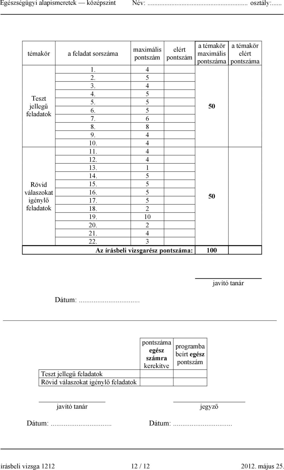 3 Az írásbeli vizsgarész pontszáma: 100 a témakör elért pontszáma javító tanár Dátum:.