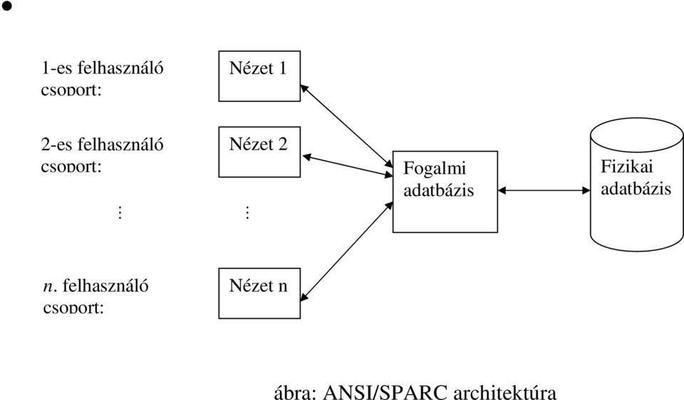 adatbázis Fizikai adatbázis n.