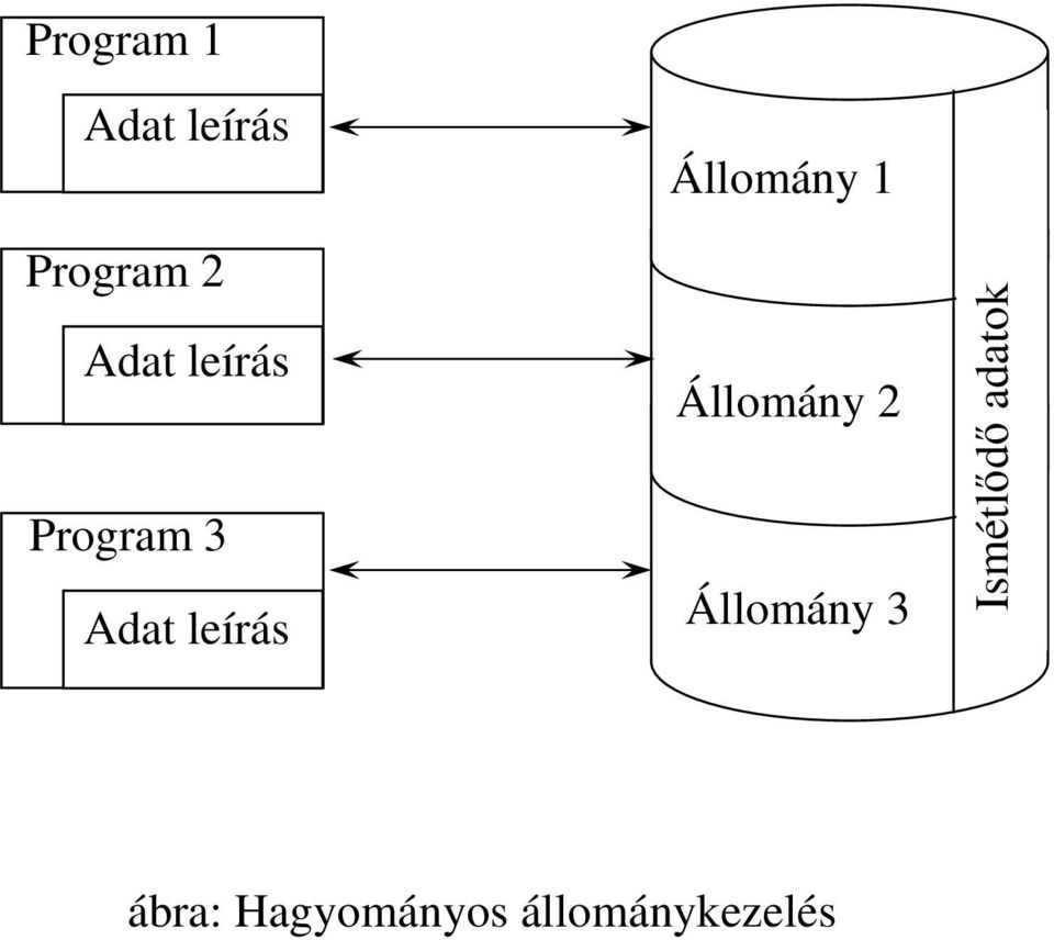 Állomány 1 Állomány 2 Állomány 3